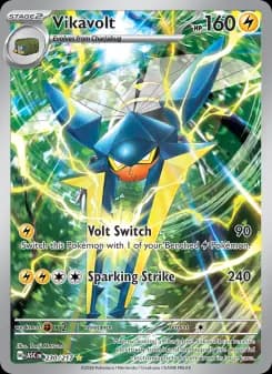 Carta Vikavolt