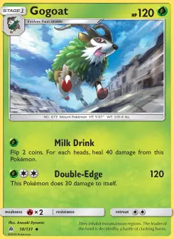 Carta Gogoat