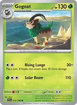 Carta Gogoat