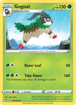 Carta Gogoat
